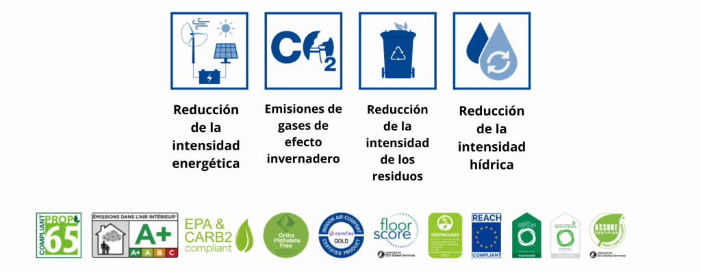 Sostenibilidad Icons Firmfit y Legacy
