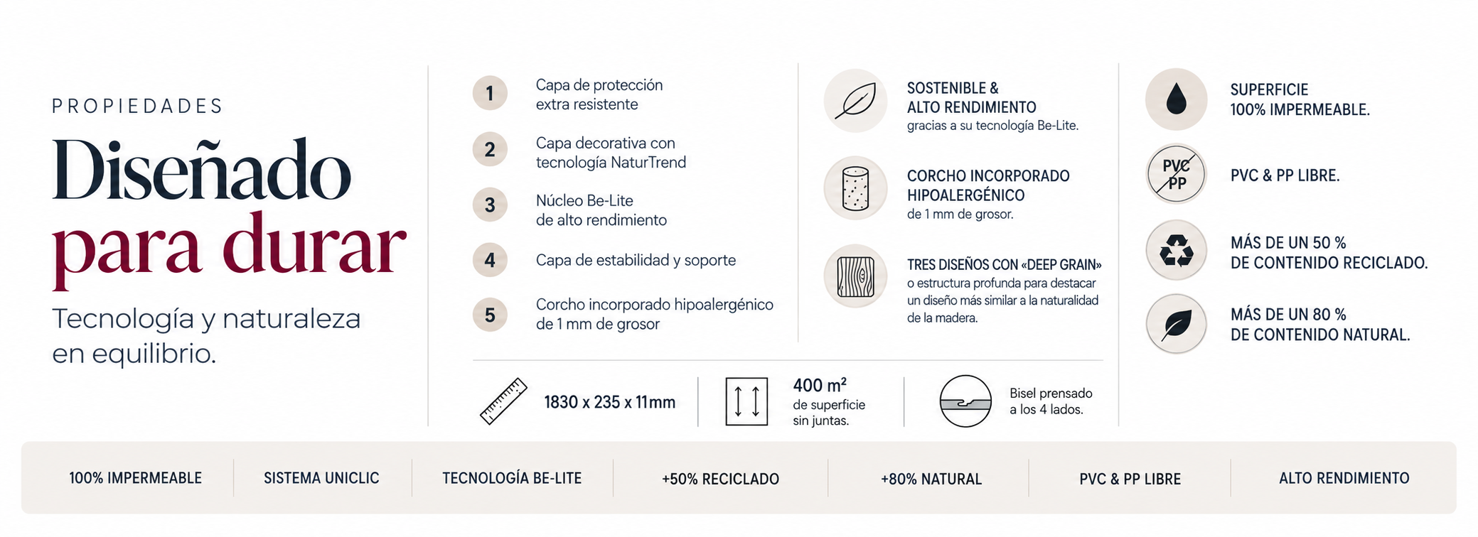 Propiedades Unique II